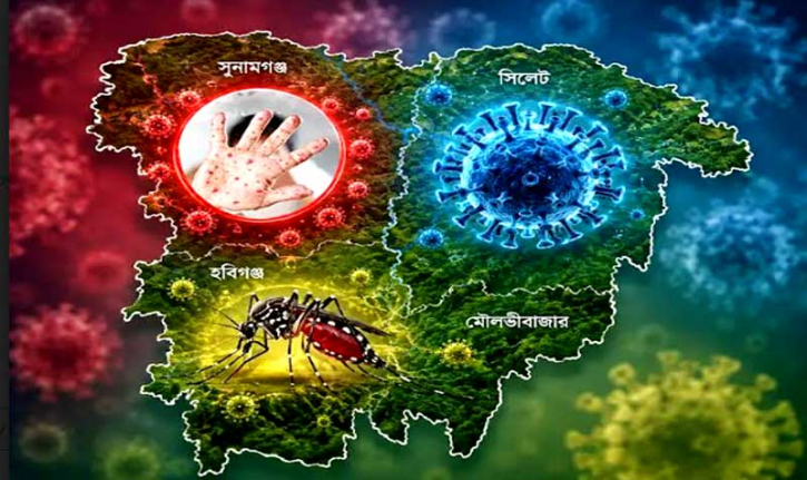 সিলেটে নতুন করে করোনা ভাইরাসের হানা,স্বাস্থ্যঝুঁকি নিয়ে বাড়ছে