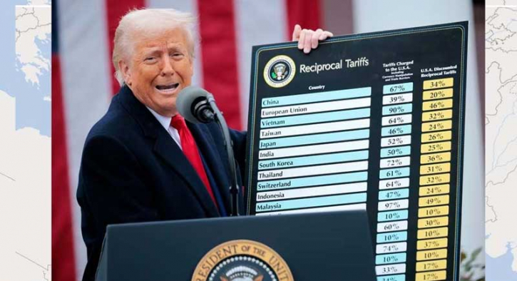 ট্রাম্পের আরোপিত শুল্ক অবৈধ ঘোষণা করল মার্কিন সুপ্রিম কোর্ট